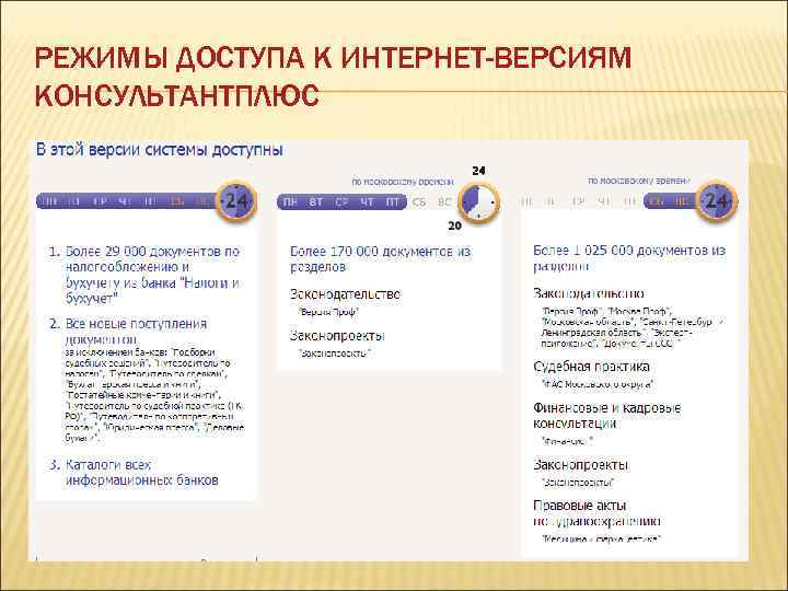 РЕЖИМЫ ДОСТУПА К ИНТЕРНЕТ-ВЕРСИЯМ КОНСУЛЬТАНТПЛЮС 