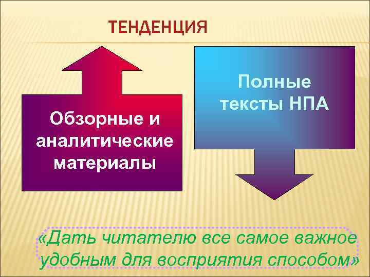 ТЕНДЕНЦИЯ Обзорные и аналитические материалы Полные тексты НПА «Дать читателю все самое важное удобным