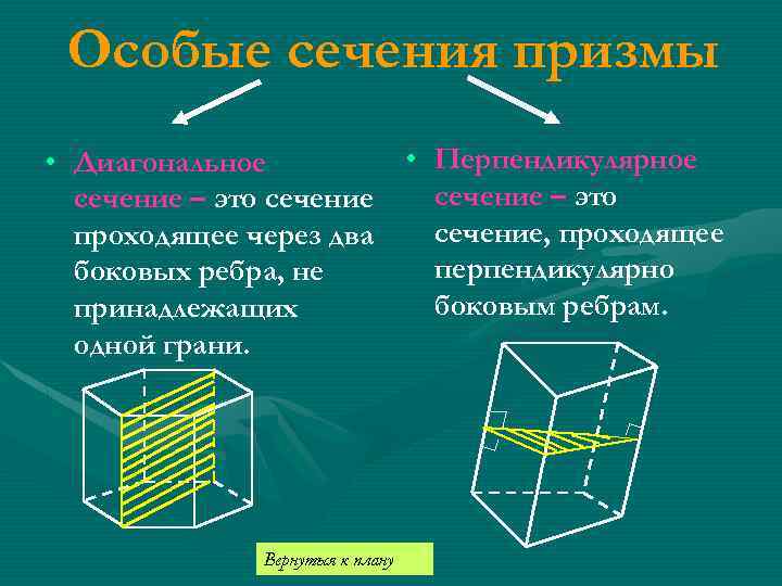 Особые сечения призмы • Перпендикулярное • Диагональное сечение – это сечение, проходящее через два