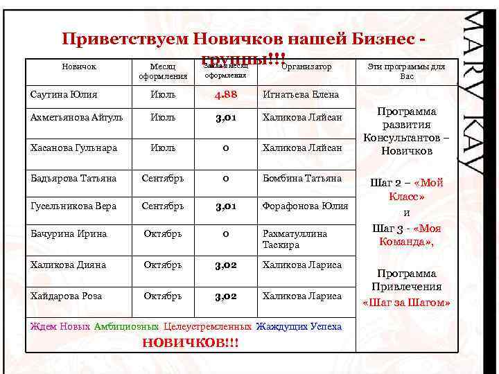 Приветствуем Новичков нашей Бизнес группы!!! Заказ в месяц Новичок Месяц Организатор Эти программы для