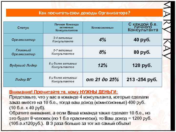 Как посчитать свои доходы Организатора? Статус Личная Команда активных Консультантов Комиссионные С каждой б.