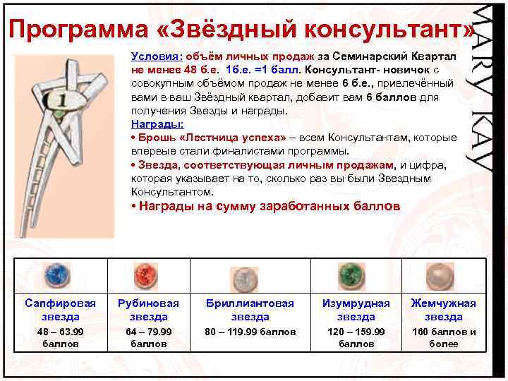 Программа «Звёздный консультант» Условия: объём личных продаж за Семинарский Квартал не менее 48 б.
