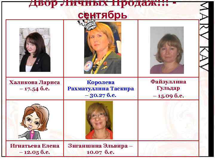 Двор Личных Продаж!!! сентябрь Халикова Лариса – 17. 54 б. е. Королева Рахматуллина Таскира