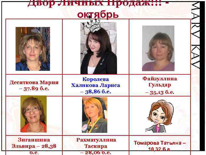 Двор Личных Продаж!!! октябрь Десяткова Мария – 37. 89 б. е. Королева Халикова Лариса