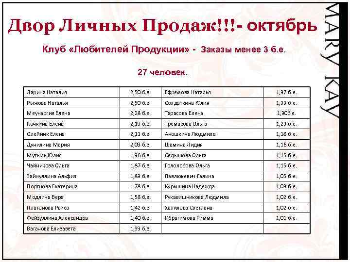 Двор Личных Продаж!!!- октябрь Клуб «Любителей Продукции» - Заказы менее 3 б. е. 27