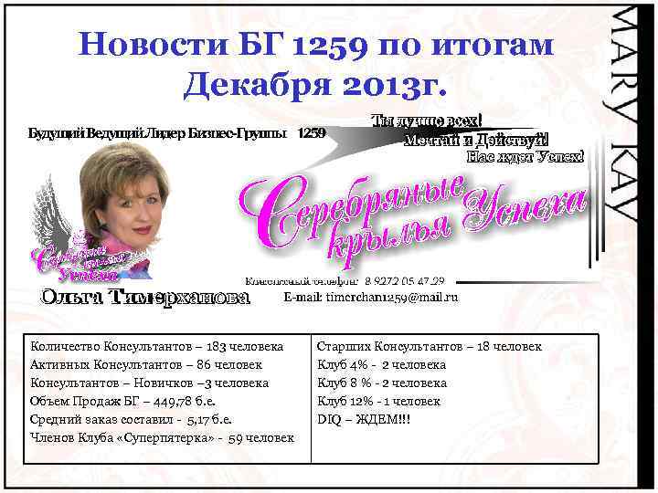 Новости БГ 1259 по итогам Декабря 2013 г. Количество Консультантов – 183 человека Активных