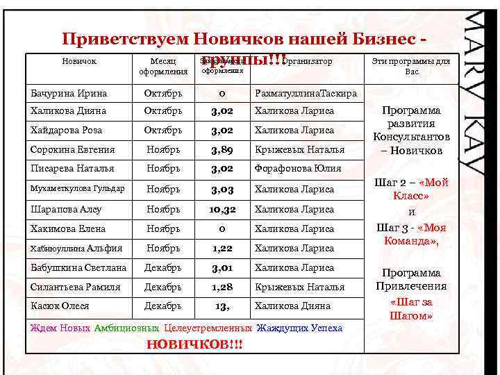 Приветствуем Новичков нашей Бизнес Заказ в месяц Новичок Месяц Организатор Эти программы для группы!!!