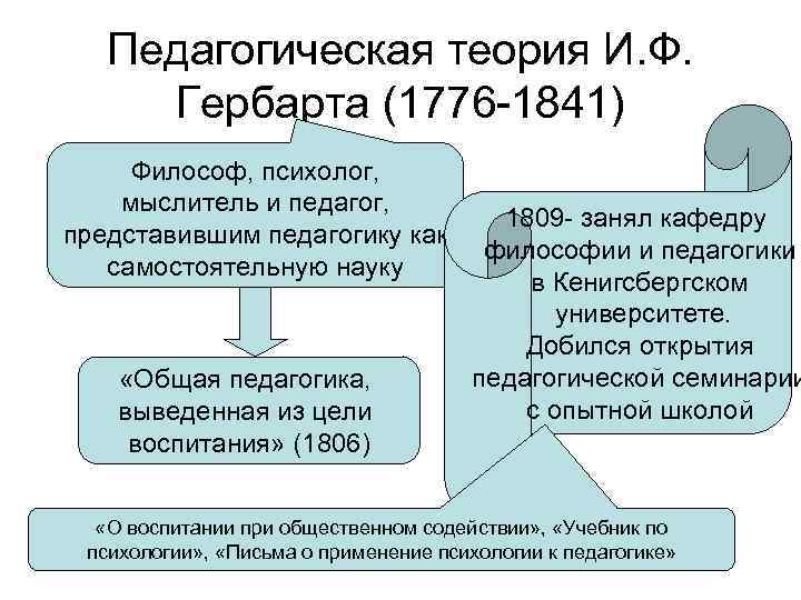 Педагогическая теория И. Ф. Гербарта (1776 -1841) Философ, психолог, мыслитель и педагог, представившим педагогику