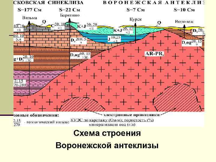 Схема строения Воронежской антеклизы 
