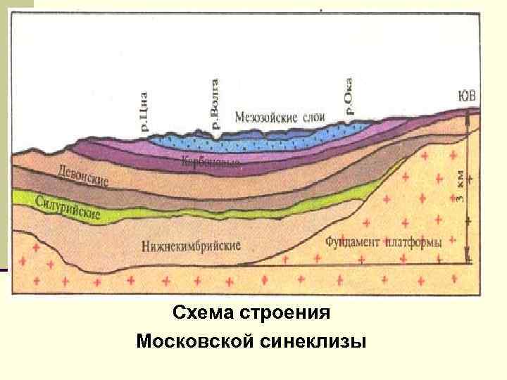 Схема строения Московской синеклизы 