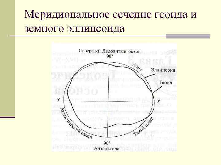 Меридиональное сечение геоида и земного эллипсоида 