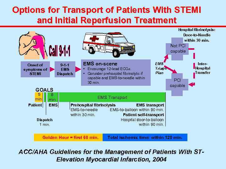 Options for Transport of Patients With STEMI and Initial Reperfusion Treatment Hospital fibrinolysis: Door-to-Needle
