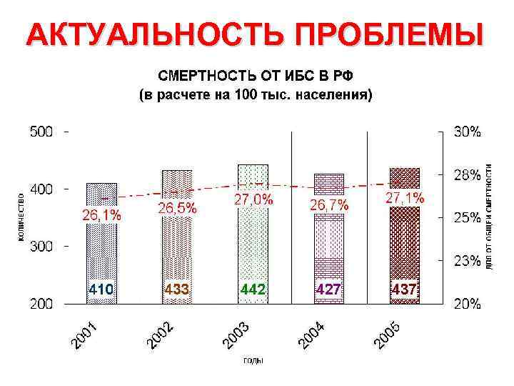 АКТУАЛЬНОСТЬ ПРОБЛЕМЫ 