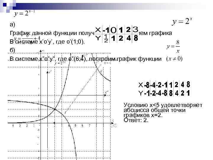 а) График данной функции получается построением графика В системе x’o’y’, где o’(1; 0). б)