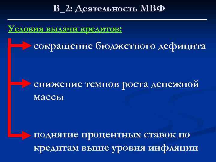 В_2: Деятельность МВФ Условия выдачи кредитов: сокращение бюджетного дефицита снижение темпов роста денежной массы