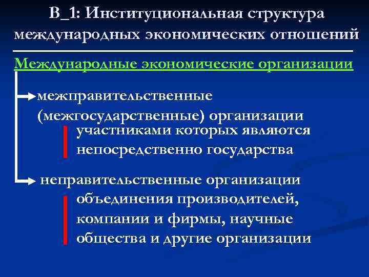 В_1: Институциональная структура международных экономических отношений Международные экономические организации межправительственные (межгосударственные) организации участниками которых
