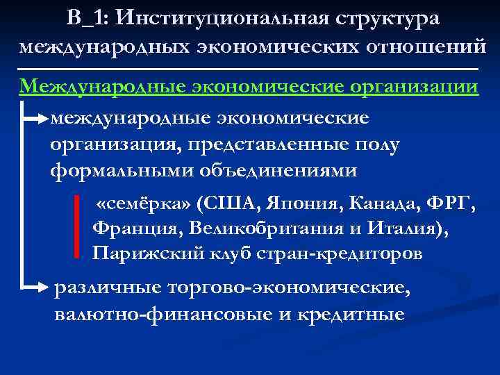В_1: Институциональная структура международных экономических отношений Международные экономические организации международные экономические организация, представленные полу