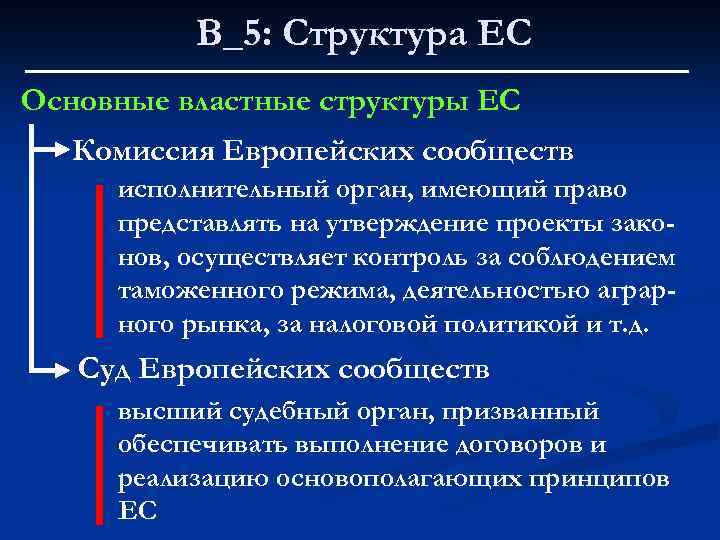 В_5: Структура ЕС Основные властные структуры ЕС Комиссия Европейских сообществ исполнительный орган, имеющий право