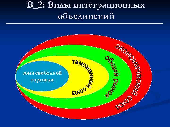 Интеграционные группировки