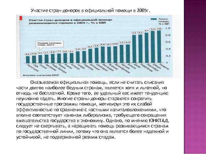 Участие стран-доноров в официальной помощи в 2005 г. Оказываемая официальная помощь, если не считать