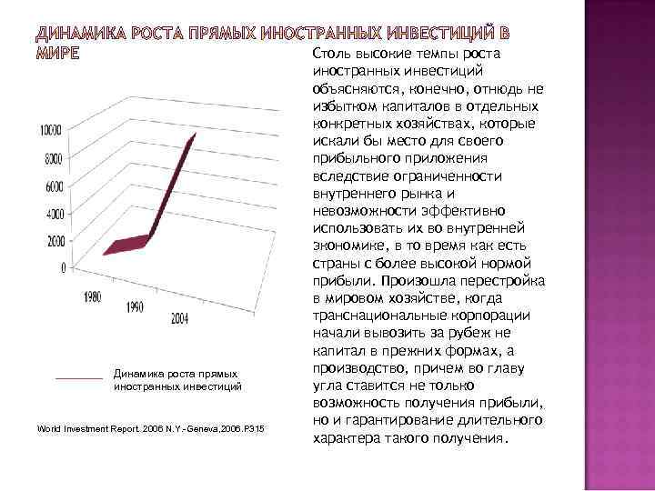 Динамика роста прямых иностранных инвестиций World Investment Report. 2006 N. Y. -Geneva, 2006. P