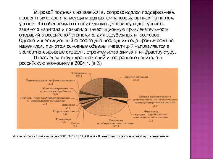 Мировой подъем в начале XXI в. сопровождался поддержанием процентных ставок на международных финансовых рынках
