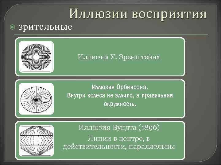 Иллюзии восприятия зрительные Иллюзия У. Эренштейна Иллюзия Орбинсона. Внутри колеса не эллипс, а правильная