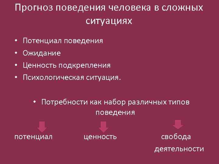 Прогноз поведения человека в сложных ситуациях • • Потенциал поведения Ожидание Ценность подкрепления Психологическая