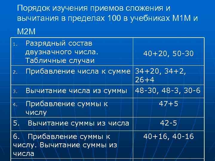 Устные приемы сложения и вычитания. Устные приемы сложения и вычитания в пределах 100. Вычислительные приемы в пределах 100. Методика изучения сложения и вычитания в пределах 100.