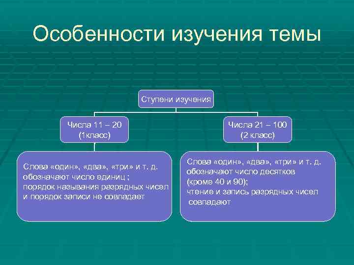 Изучить количество