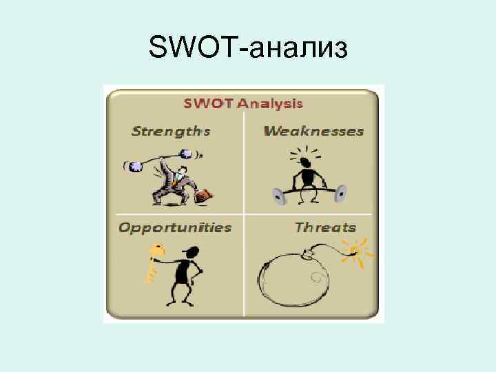 SWOT-анализ 