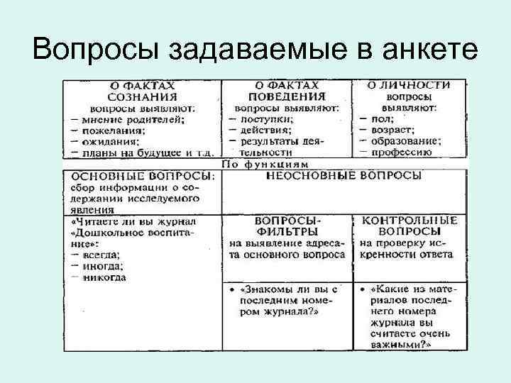 Вопросы задаваемые в анкете 