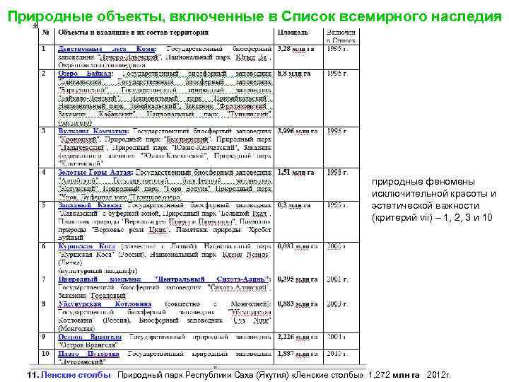 Природные объекты, включенные в Список всемирного наследия природные феномены исключительной красоты и эстетической важности