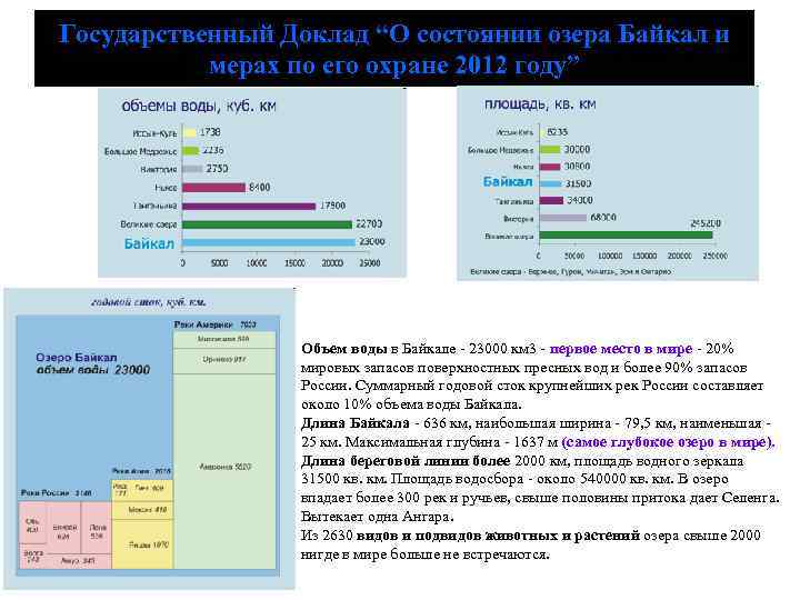 Государственный Доклад “О состоянии озера Байкал и мерах по его охране 2012 году” Объем