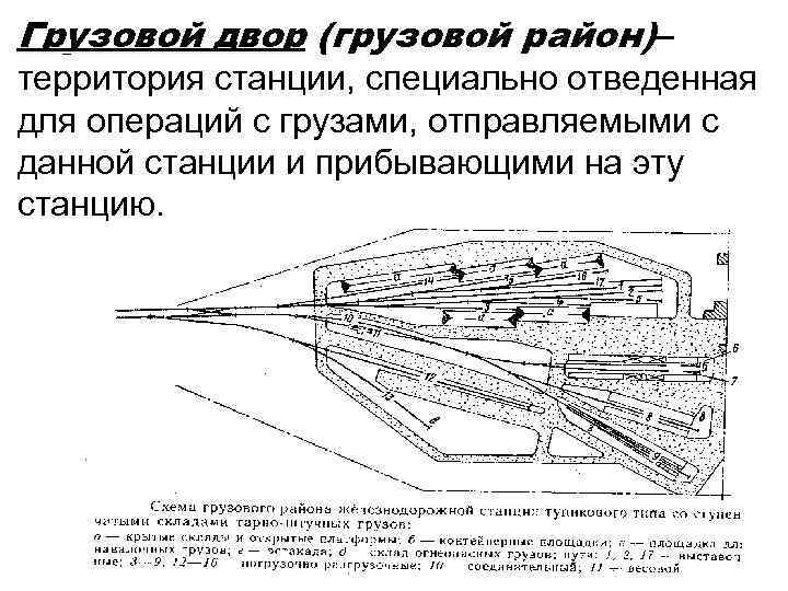 Схема грузового двора