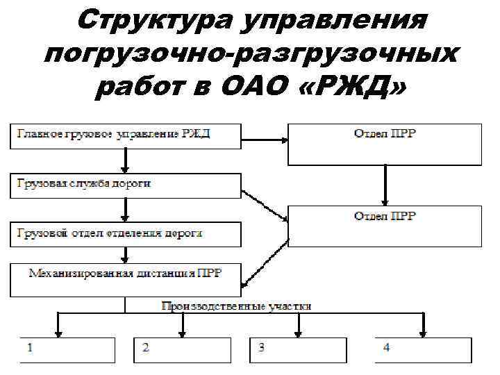 Структурная схема дистанции пути