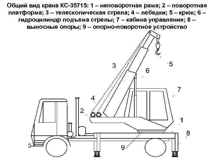 Схема автокрана вид сверху