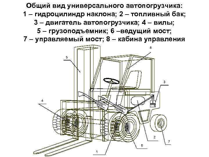 Вилочный автопогрузчик схема