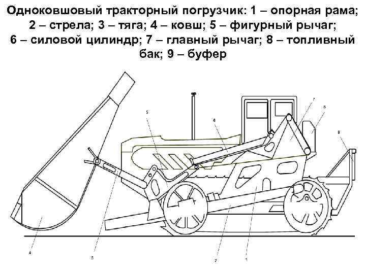 Схема одноковшового погрузчика