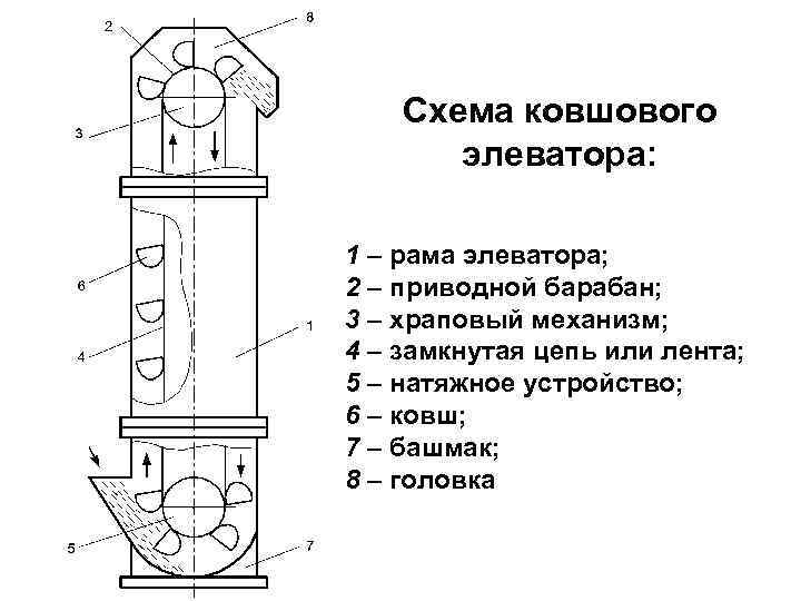 Устройство нории зерновой схема