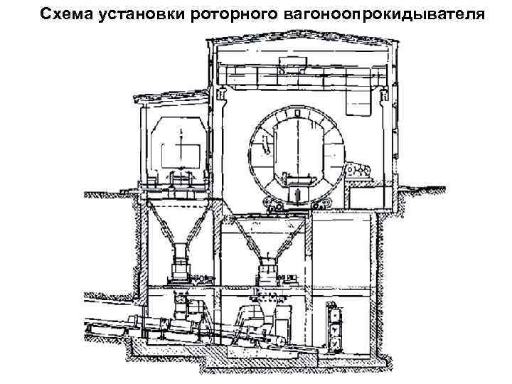 Вагоноопрокидыватель роторный схема - 98 фото