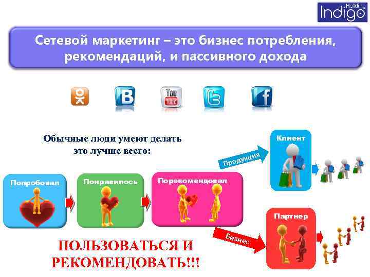 Сетевой маркетинг – это бизнес потребления, рекомендаций, и пассивного дохода Обычные люди умеют делать
