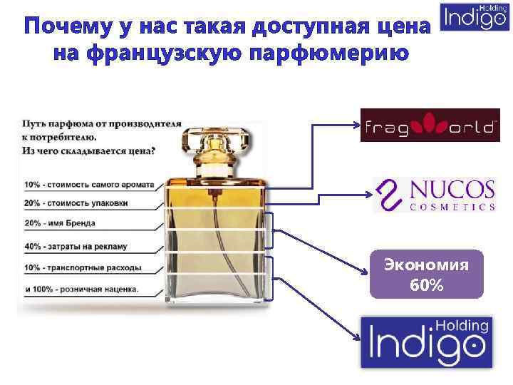 Почему у нас такая доступная цена на французскую парфюмерию Экономия 60% 