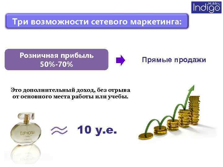 Три возможности сетевого маркетинга: Розничная прибыль 50%-70% Это дополнительный доход, без отрыва от основного