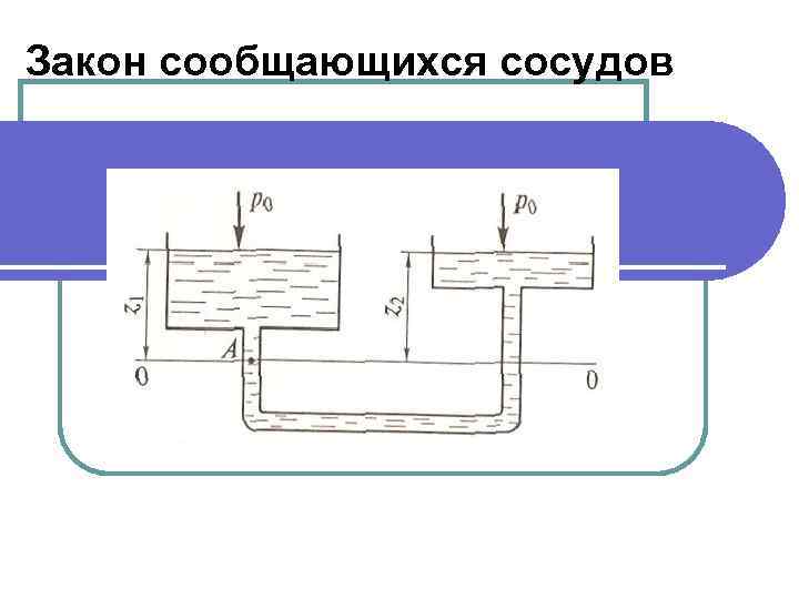 Проект по физике гидродинамика