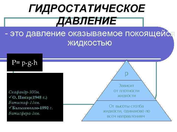 ГИДРОСТАТИЧЕСКОЕ ДАВЛЕНИЕ - это давление оказываемое покоящейся жидкостью P= р • g • h