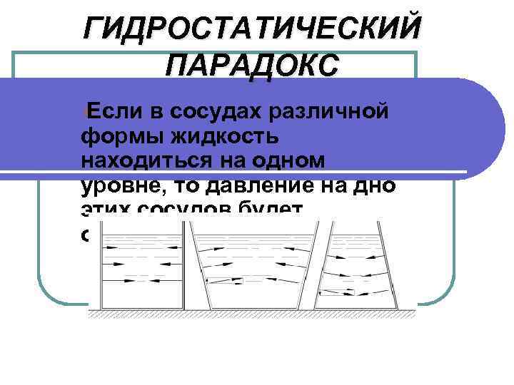 Гидростатическое давление 7 класс физика презентация