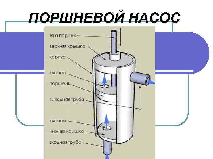 ПОРШНЕВОЙ НАСОС 