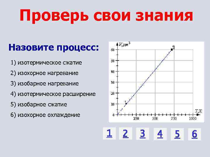 График изотермического процесса сжатия