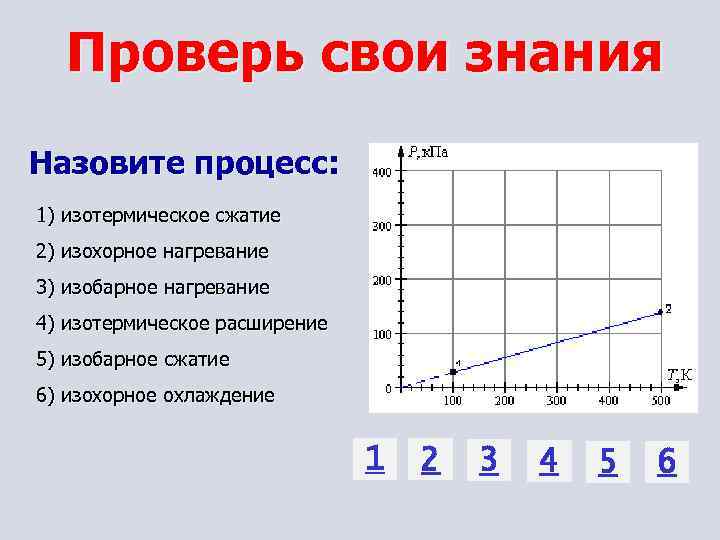 Проверь свои знания Назовите процесс: 1) изотермическое сжатие 2) изохорное нагревание 3) изобарное нагревание
